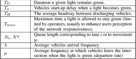 Image result for Traffic Lights Algorithm Schema