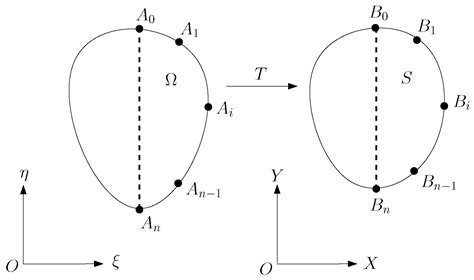 Face Boundary Formulation for Harmonic Models: Face Image Resembling