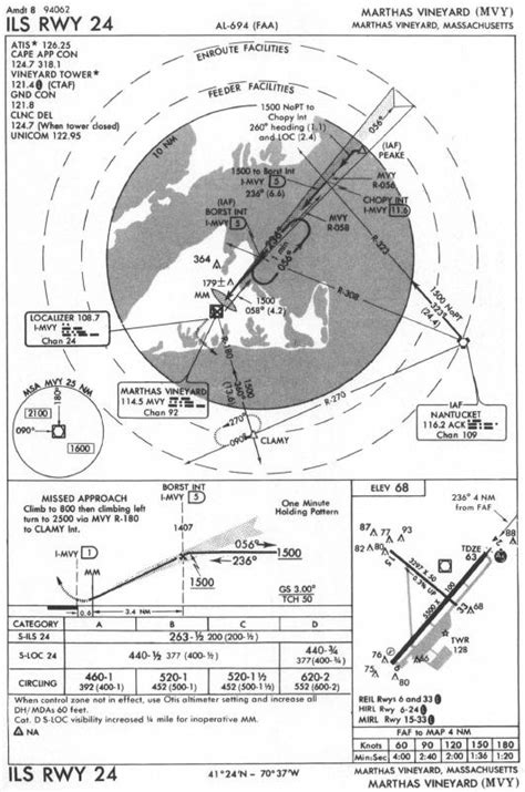 Image result for Approach Plates Explained