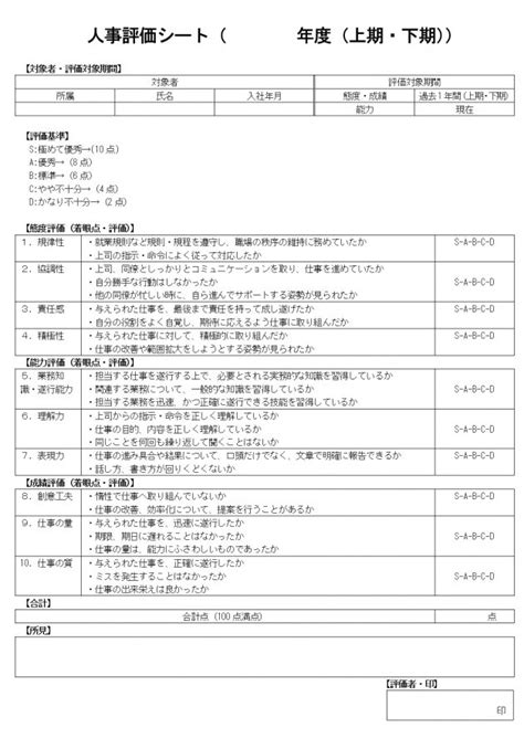 Image result for Spring Testing Methods