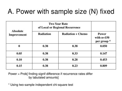 MATLAB Power Analysis for Sample Size 的图像结果