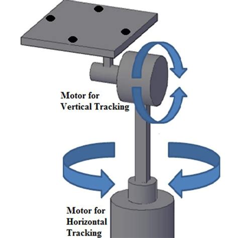 Image result for Microcontroller Based Solar Tracking System