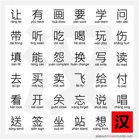 Chinese Mandarin Language