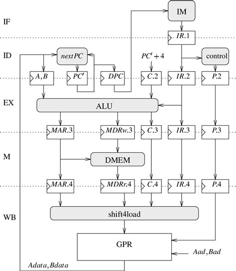 Image result for Tomasulo Algorithm in Super Computer