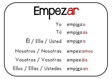 Hacer Conjugation Spanish