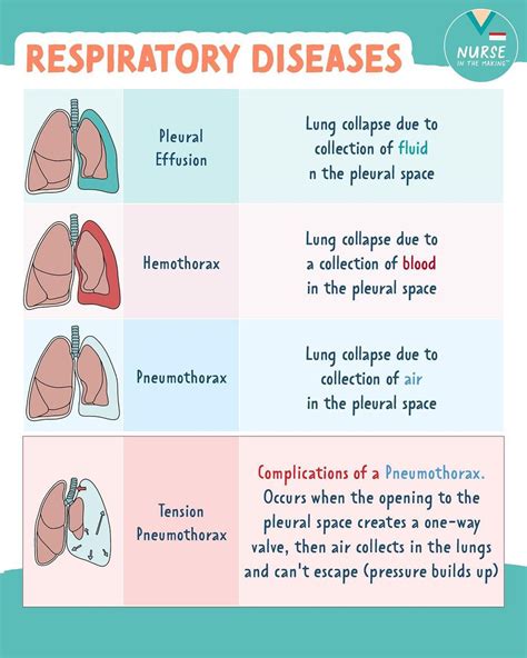 Pin on Respiratory
