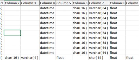 Image result for In SQL Server How to Match 2 Column Data Type
