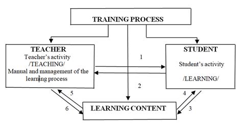 Learning Process Models 的图像结果