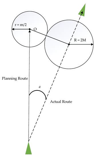 Ship Path Planning Based on Buoy Offset Historical Trajectory Data