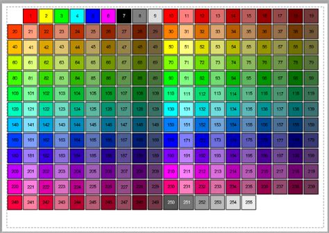 Image result for Line Color in AutoCAD