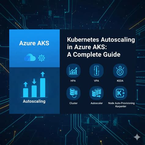 Azure Aks Tutorial 的图像结果