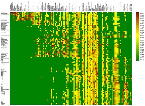 Fingerprinting of Volatile Organic Compounds in Old and Commercial ...