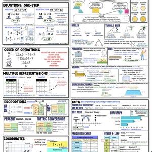 Image result for 5th Grade Math Cheat Sheet