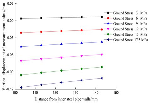 Study on the Deformation and Failure Characteristics of the Long ...