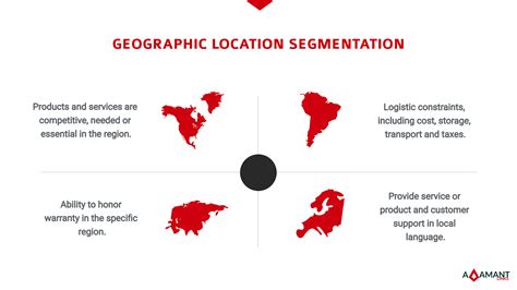 Market Segmentation: Geographic Location - Adamant Links