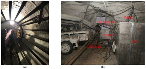 Temperature Regulation Model and Experimental Study of Compressed Air ...