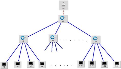 Image result for Networking Services Simulation Examples