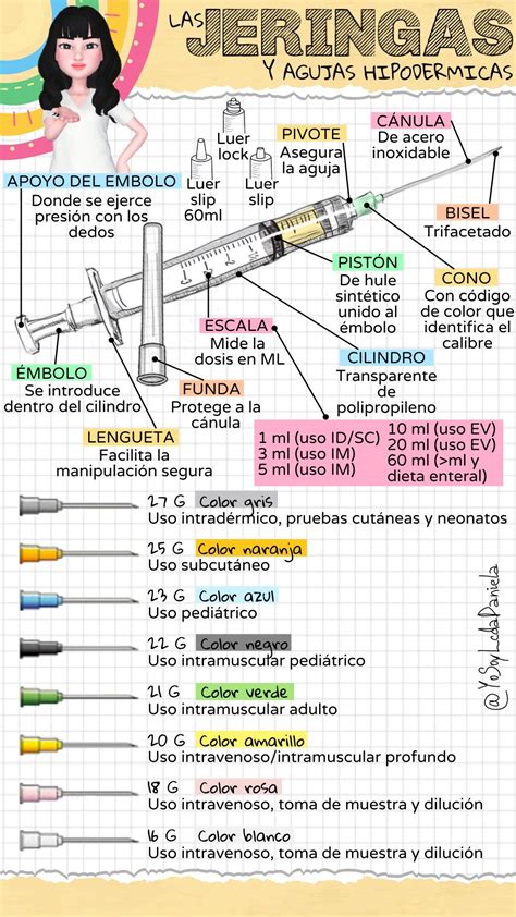 Las Jeringas y Agujas Hipodermicas | Cosas de enfermeria, Materias de ...