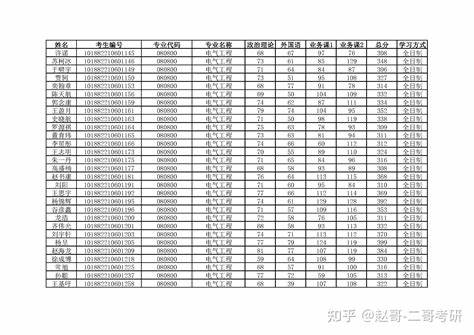 2024上海电力电气自动化复试名单