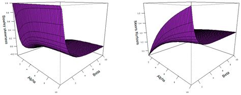 The Arctan Power Distribution: Properties, Quantile and Modal ...