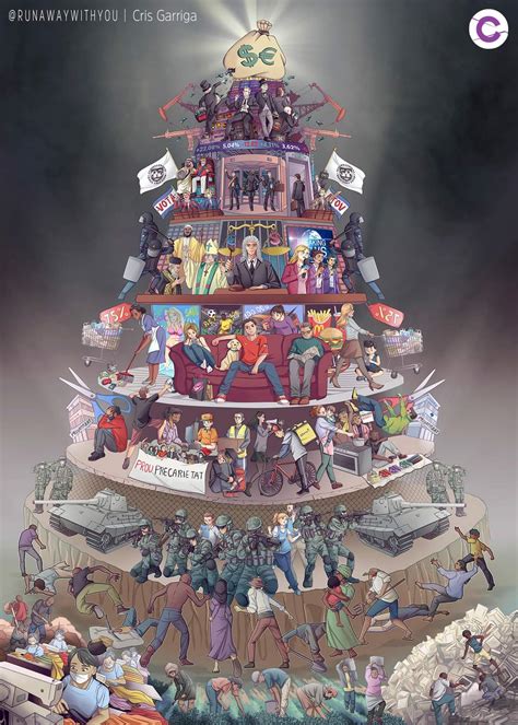 Modern Pyramid Of Capitalist System