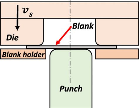 Deep Drawing Animation 的图像结果