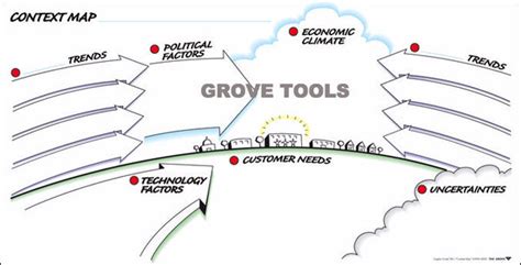 Image result for 9 Boxes Context Map