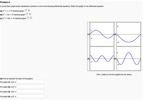Image result for One Solution Graph