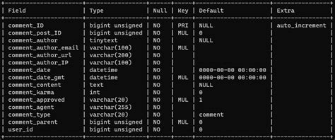 Image result for Samples Database of MySQL Using WordPress
