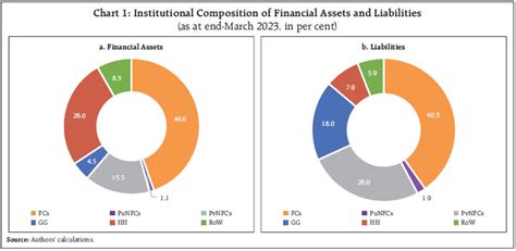 RBI Bulletin - Reserve Bank of India