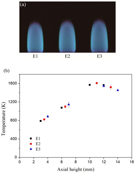 Synthesis of Amorphous Carbon Film in Ethanol Inverse Diffusion Flames