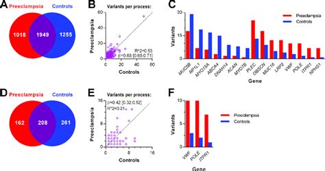 Image result for Variant Definition