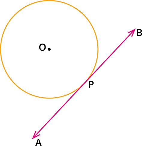 Number of tangents from a point to a circle — lesson. Mathematics CBSE ...