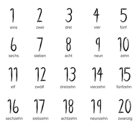 Image result for German Language Numbers