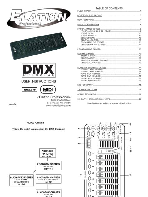 DMX Operator Tutorial 的图像结果