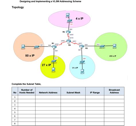 Image result for Variable Length Subnet Mask