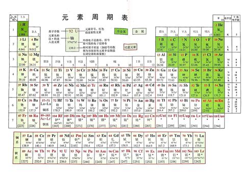 Image result for Element Model Examples