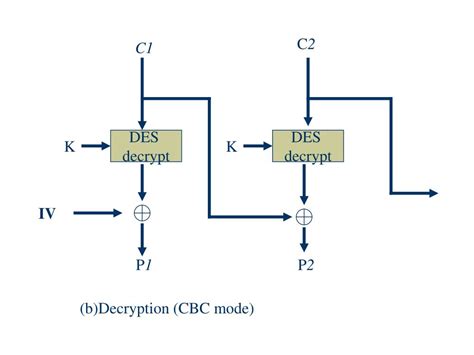 Triple Des Decryption 的图像结果