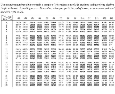 Image result for Random Representative Sample Table