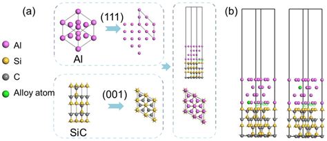 Accelerated First-Principles Calculations Based on Machine Learning for ...