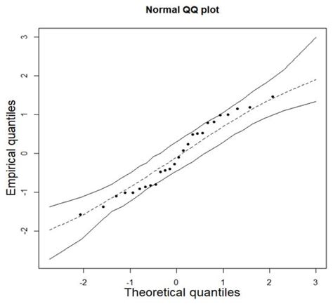An In-Depth Review of the Weibull Model with a Focus on Various ...