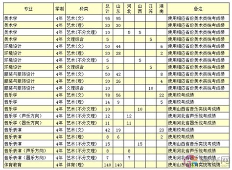 丝杆升降机|德迈传动-德迈传动参加德州学院2019年度招聘会-德迈传动