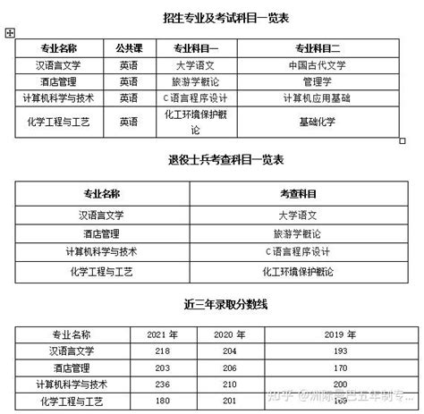 江西省五年一贯制大专院校排名名单目录以及本科五年制定向师范院校 - 知乎