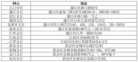 2022春节工商银行江门分行营业时间- 江门本地宝