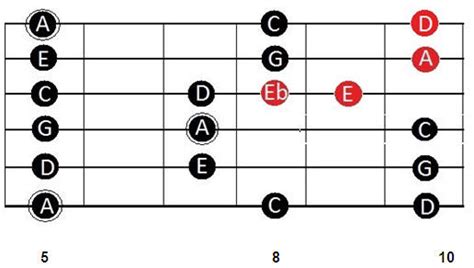 Image result for String Bounce Guitar Form