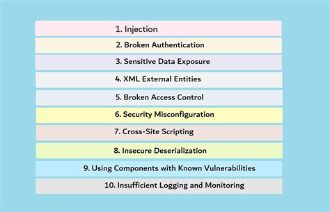 Basic Tasks for Cyber Security 的图像结果
