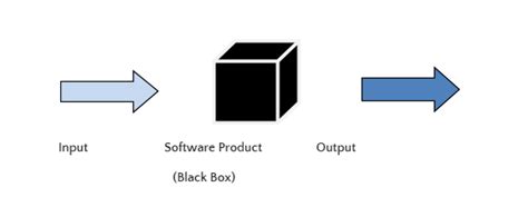 Image result for Black-Box Testing Examples