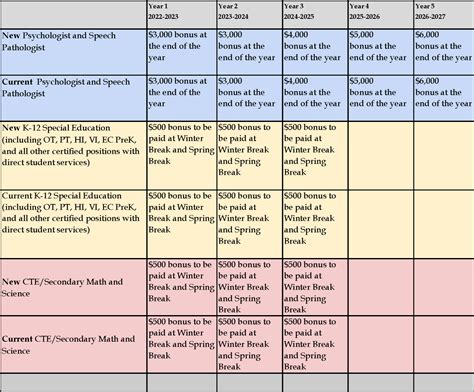 Human Resources | Pender County Schools