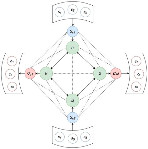 Logistics Hub and Route Optimization in the Physical Internet Paradigm