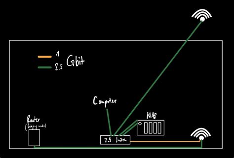 Image result for 5 Computer LAN Setup